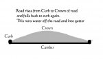camber.jpg