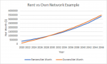 Rent vs Own.png