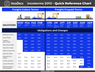 IncoTerms-Import-Export-Shipping-Global-Trade-Freight-EXW-FCA-FAS-FOB-CFR-CIF-CPT-CIP-DAT-DDP-...png
