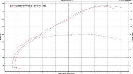 kit vs stock 2.0.jpg