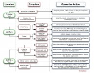 suspensionflowchart.jpg