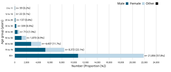 Screenshot 2024-03-21 at 12-05-46 COVID-19 epidemiology update Current situation - Canada.ca.png Screenshot 2024-03-21 at 12-05-46 COVID-19 epidemiology update Current situation - Canada.ca.png