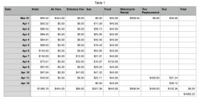 trip costs.jpg
