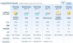 weather_april_9-14.JPG